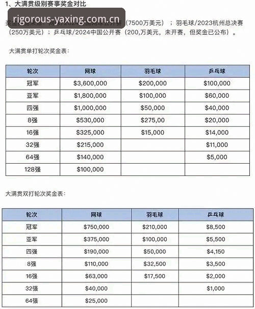 亚星赛事数据 避开这3个坑,才算真正用对亚星赛事数据